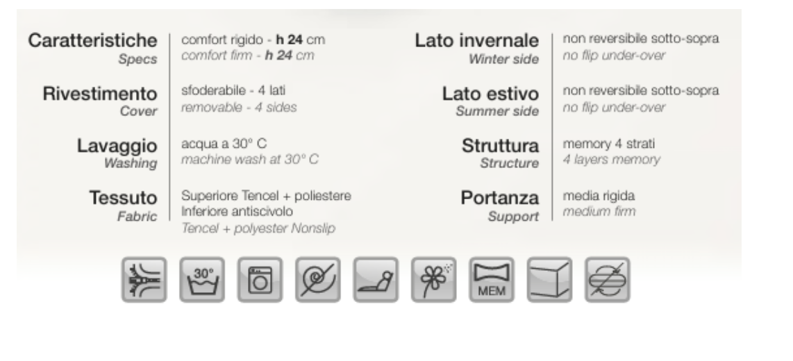 per screen